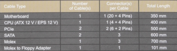 Tabelle der Kabellängen