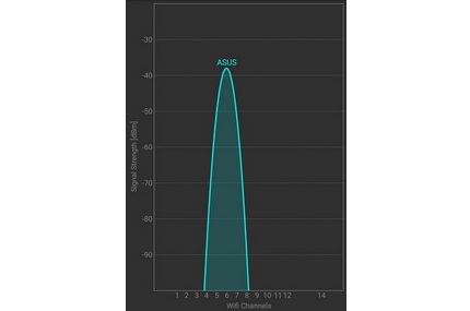 2.4 GHz