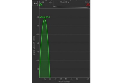 5 GHz-1