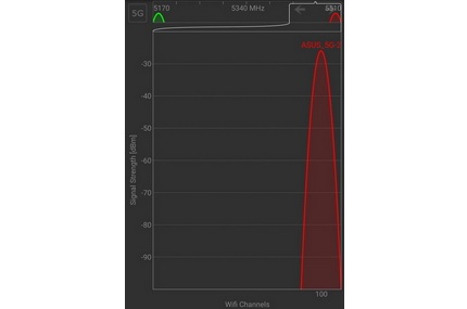 5 GHz-2