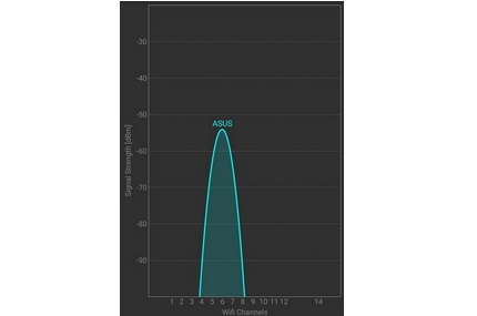 2.4 GHz