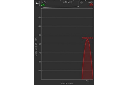 5 GHz-2