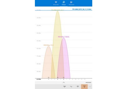 2,4 GHz